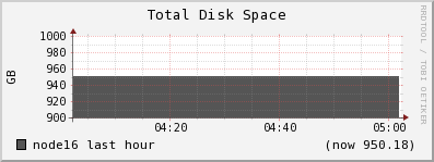 node16 disk_total